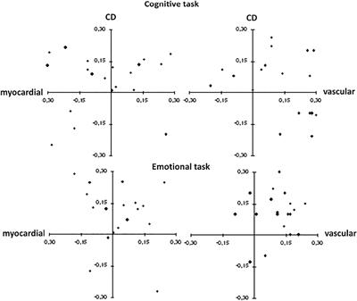 The Cardiovascular Conundrum in Ethnic and Sexual Minorities: A Potential Biomarker of Constant Coping With Discrimination